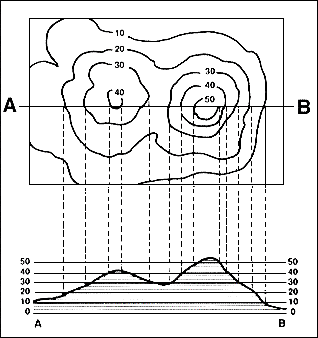 Elevation Vector Data